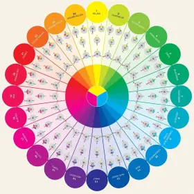 20314 C&t Publishing Essential Color Wheel Companion Choose Perfect Colors With Confidence
