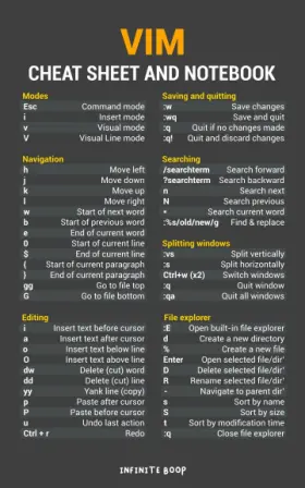 69de7b0b2fc5b86b2ee42702 Infinite Boop Vim Cheat Sheet And Notebook An At A Glance 5x8