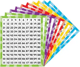 20673 Teacher Created Resources 120 Number Boards